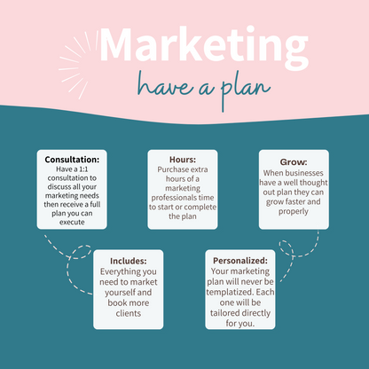 Marketing Consultation